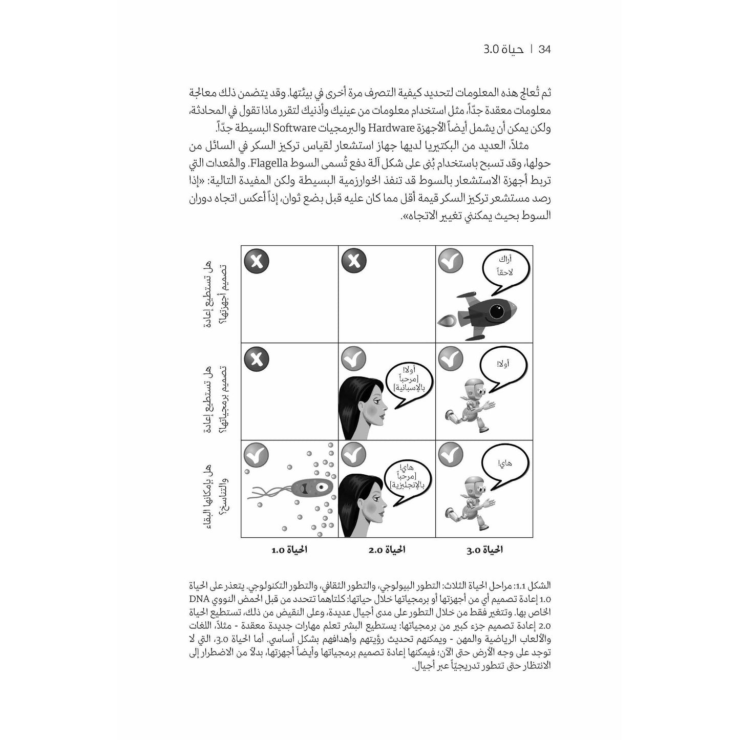 الحياة 3 0