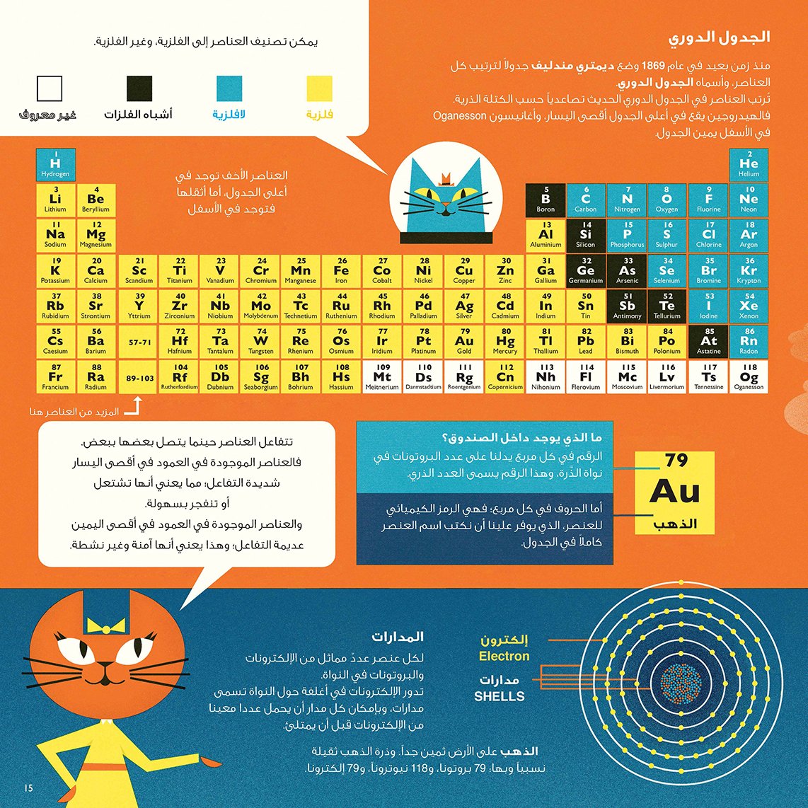 البروفيسور آستروكات المغامرة الذرية رحلة عبر الفيزياء