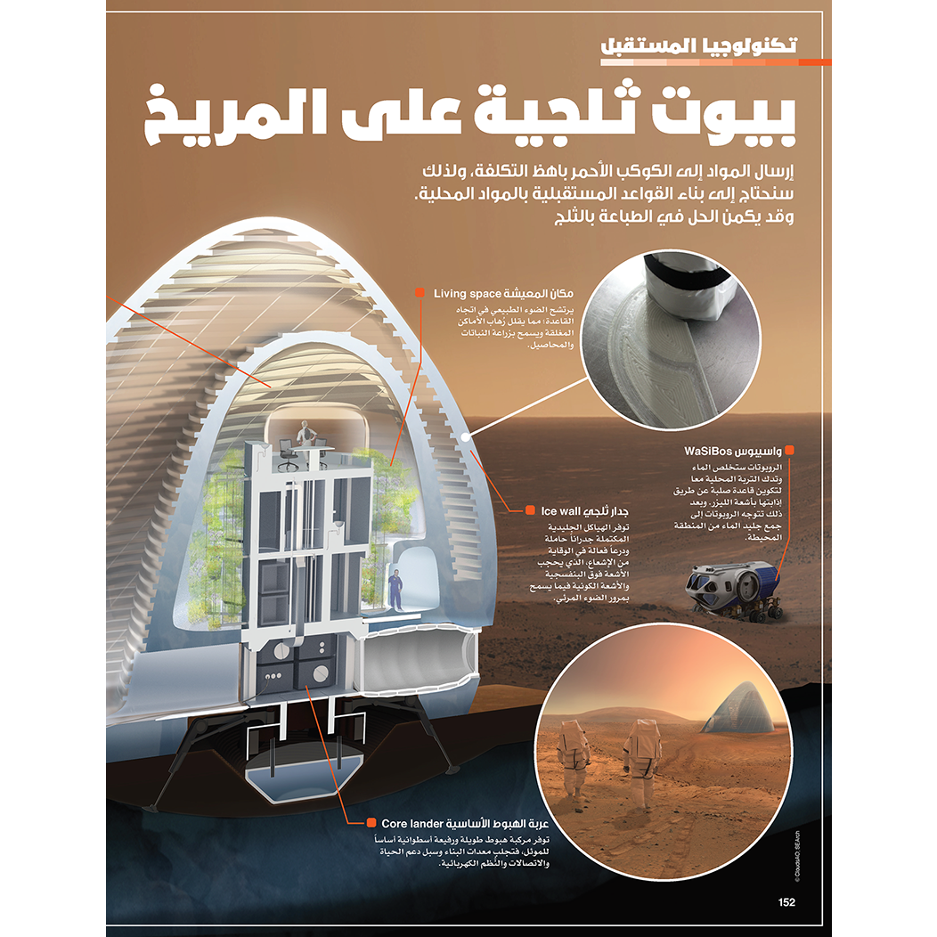 Smart Minds Series The Way Things Work Book Everything About Space
