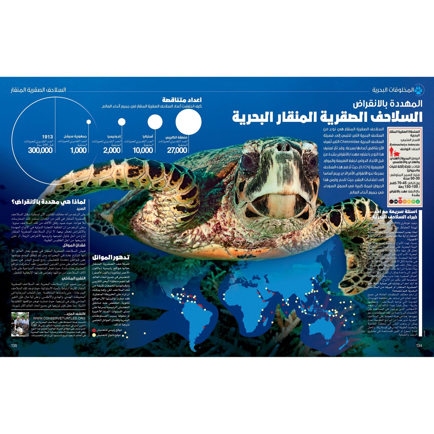 (سلسلة العقول الذكية   كتاب كيف تعمل الأشياء  ( عالم الحيوان