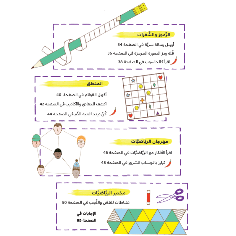 كن عبقري رياضيات