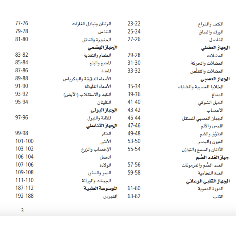دليل جسم الإنسان