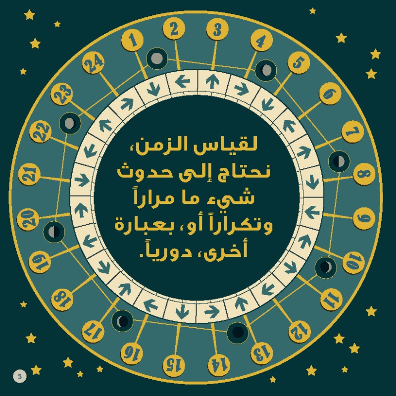كتابي الأول في النظرية النسبية